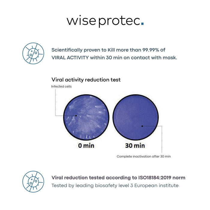 Wise Protect White Unisex Face Mask | Washable & Reusable 50 times | Lasts 1 year considering 1 wash per week | Mask self sterilizes in less than 24 hours